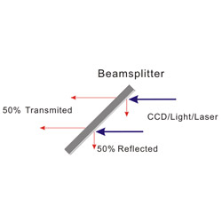 beam splitter 