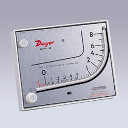 differential pressure gauges 