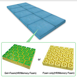 hexagonal cells mattress 