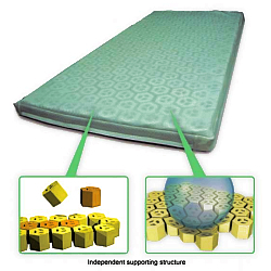 hexagonal cells mattress 