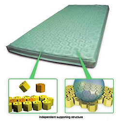 hexagonal cells mattress