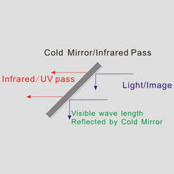 ir pass and cold mirrors 