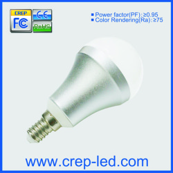 led-globe-bulb 